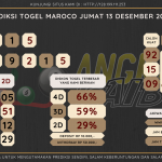 data maroco 2024, prediksi maroco hari ini 2024, keluaran maroco 2024, pengeluaran maroco 2024, paito maroco 2024, bocoran angka maroco, bocoran maroco,