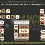 data maroco 2024, prediksi maroco hari ini 2024, keluaran maroco 2024, pengeluaran maroco 2024, paito maroco 2024, bocoran angka maroco, bocoran maroco,