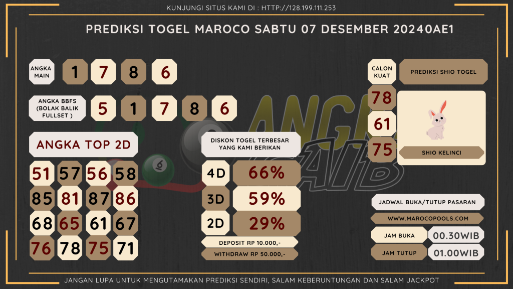 data maroco 2024, prediksi maroco hari ini 2024, keluaran maroco 2024, pengeluaran maroco 2024, paito maroco 2024, bocoran angka maroco, bocoran maroco,