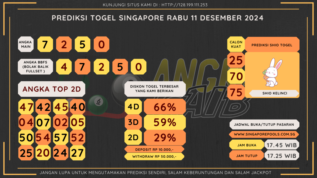 data singapore 2024, prediksi singapore hari ini 2024, keluaran singapore 2024, pengeluaran singapore 2024, paito singapore 2024, bocoran angka singapore , bocoran singapore,