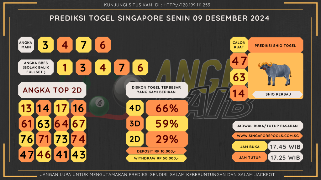 data singapore 2024, prediksi singapore hari ini 2024, keluaran singapore 2024, pengeluaran singapore 2024, paito singapore 2024, bocoran angka singapore , bocoran singapore,