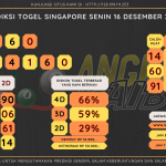 data singapore 2024, prediksi singapore hari ini 2024, keluaran singapore 2024, pengeluaran singapore 2024, paito singapore 2024, bocoran angka singapore , bocoran singapore,