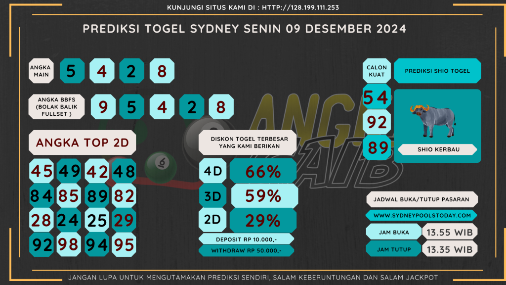 data sydney 2024, prediksapaito sydney 2024, bocoran ang