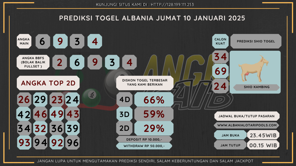 data albania 2025, prediksi albania hari ini 2025, keluaran albania 2025,