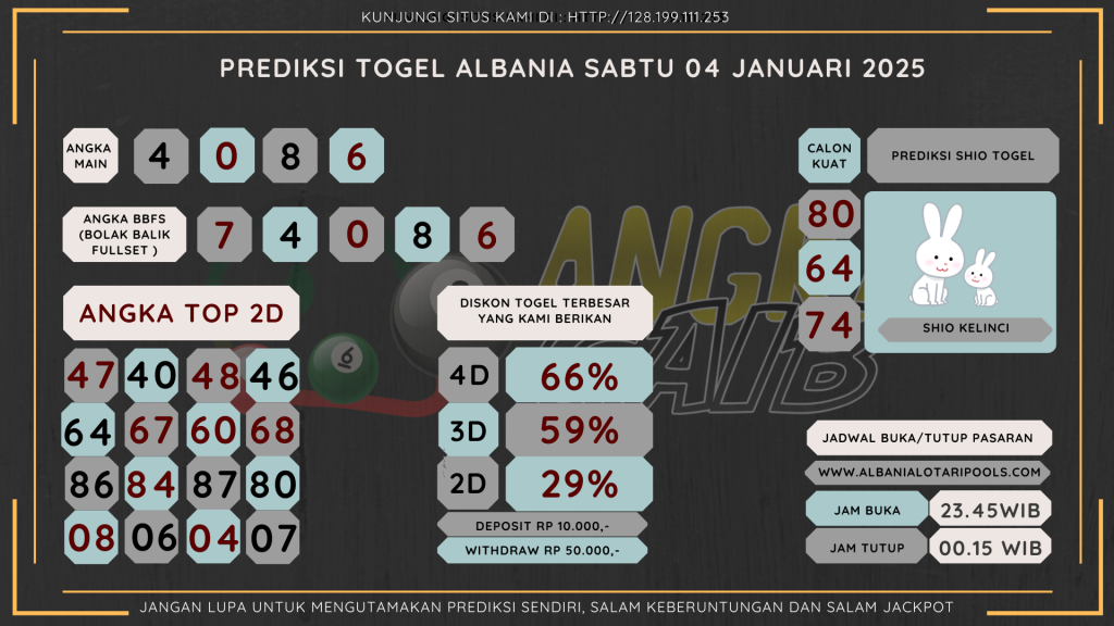 data albania 2025, prediksi albania hari ini 2025, keluaran albania 2025,