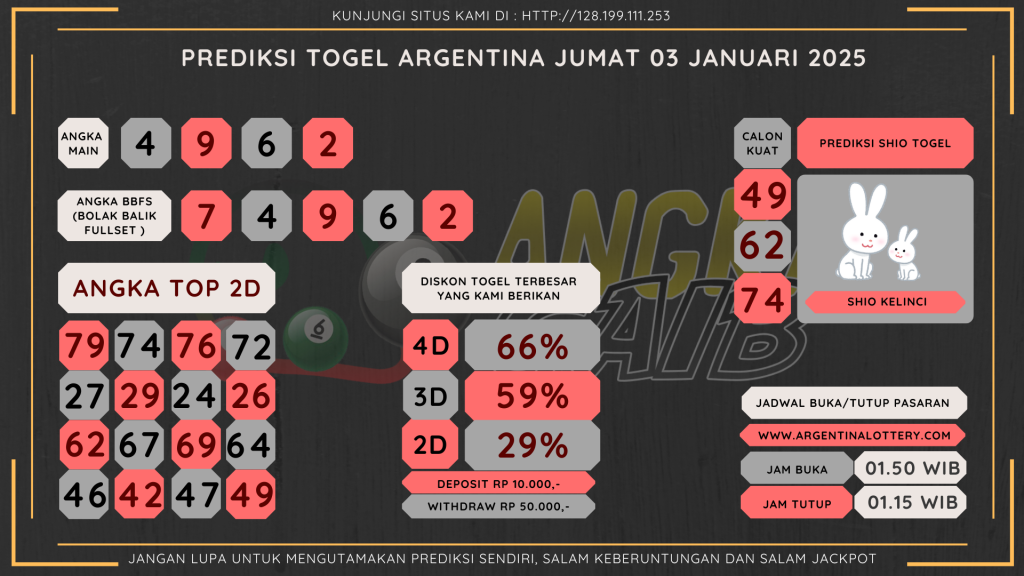 data argentina 2025, prediksi argentina hari ini 2025, keluaran argentina 2025, pengeluarans