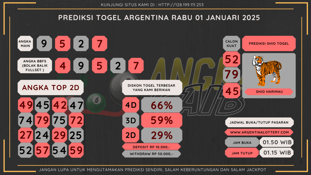 data argentina 2025, prediksi argentina hari ini 2025, keluaran argentina 2025, pengeluarans