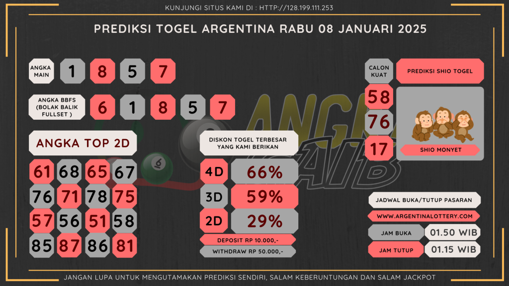 data argentina 2025, prediksi argentina hari ini 2025, keluaran argentina 2025, pengeluarans