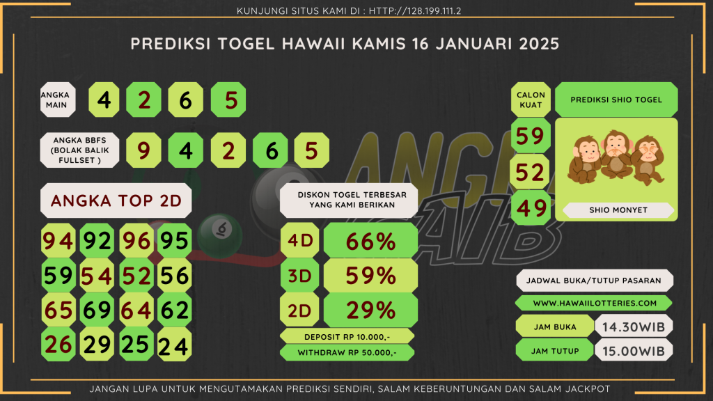 data HAWAII 2025, prediksi HAWAII hari ini 2025, keluaran HAWAII 2025, pengeluaran HAWAII 2025, paito HAWAII 2025, bocoran angka HAWAII, bocoran HAWAII,