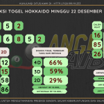 data hokkaido 2024, prediksi hokkaido hari ini 2024, keluaran hokkaido 2024, pengeluaran hokkaido 2024, paito hokkaido 2024, bocoran angka hokkaido , bocoran hokkaidodata hokkaido 2024, prediksi hokkaido hari ini 2024, keluaran hokkaido 2024, pengeluaran hokkaido 2024, paito hokkaido 2024, bocoran angka hokkaido , bocoran hokkaido