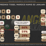 data maroco 2024, prediksi maroco hari ini 2024, keluaran maroco 2024, pengeluaran maroco 2024, paito maroco 2024, bocoran angka maroco, bocoran maroco,