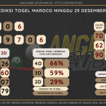 data maroco 2024, prediksi maroco hari ini 2024, keluaran maroco 2024, pengeluaran maroco 2024, paito maroco 2024, bocoran angka maroco, bocoran maroco,