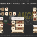 data maroco 2025, prediksi maroco hari ini 2025, keluaran maroco 2025, pengeluaran maroco 2025, paito maroco 2025, bocoran angka maroco, bocoran maroco,