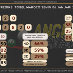 data maroco 2025, prediksi maroco hari ini 2025, keluaran maroco 2025, pengeluaran maroco 2025, paito maroco 2025, bocoran angka maroco, bocoran maroco,