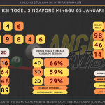 data singapore 2025, prediksi singapore hari ini 2025, keluaran singapore 2025, pengeluaran singapore 2025, paito singapore 2025, bocoran angka singapore , bocoran singapore,