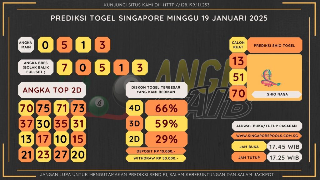 data singapore 2025, prediksi singapore hari ini 2025, keluaran singapore 2025, pengeluaran singapore 2025, paito singapore 2025, bocoran angka singapore , bocoran singapore,