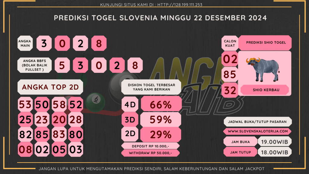 data slovenia 2024, prediksi slovenia hari ini 2024, keluaran slovenia 2024,