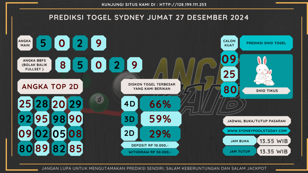 data sydney 2024, prediksapaito sydney 2024, bocoran a