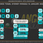 data sydney 2025, prediksi sydney hari ini 2025, keluaran sydney 2025, pengeluaran sydney 2025, paito sydney 2025, bocoran angka sydney , bocoran sydney