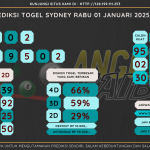 data sydney 2025, prediksi sri lanka hari ini 2025, keluaran sydney 2025, pengeluaran sydney 2025, paito sydney 2025, bocoran angka sydney , bocoran sydney