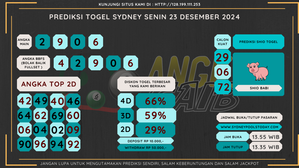 data sydney 2024, prediksapaito sydney 2024, bocoran a