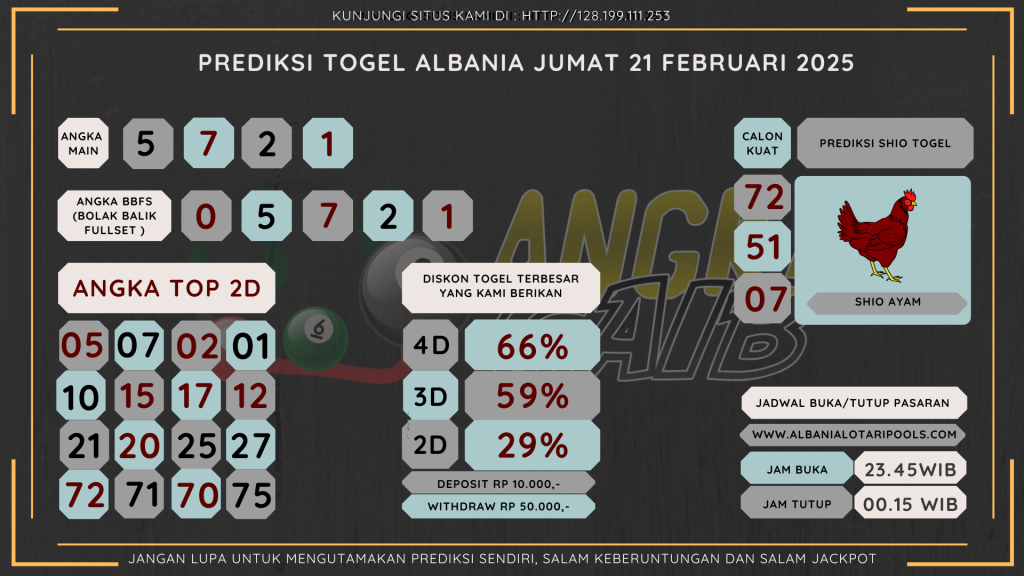 data albania 2025, prediksi albania hari ini 2025, keluaran albania 2025,