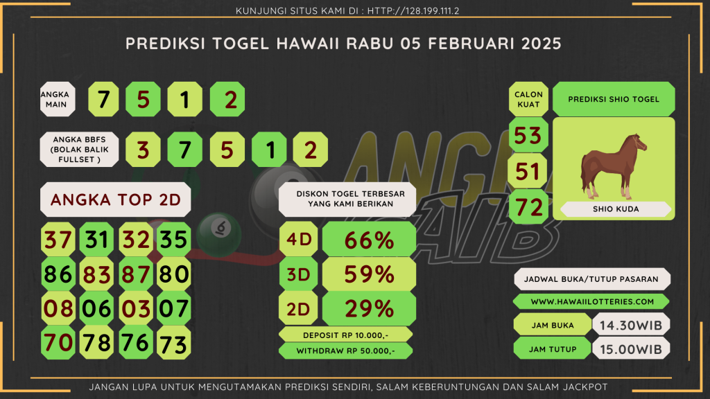 data HAWAII 2025, prediksi HAWAII hari ini 2025, keluaran HAWAII 2025, pengeluaran HAWAII 2025, paito HAWAII 2025, bocoran angka HAWAII, bocoran HAWAII,