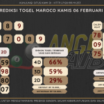 data maroco 2025, prediksi maroco hari ini 2025, keluaran maroco 2025, pengeluaran maroco 2025, paito maroco 2025, bocoran angka maroco, bocoran maroco,