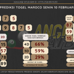 data maroco 2025, prediksi maroco hari ini 2025, keluaran maroco 2025, pengeluaran maroco 2025, paito maroco 2025, bocoran angka maroco, bocoran maroco,