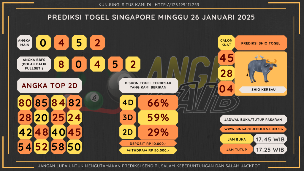 data singapore 2025, prediksi singapore hari ini 2025, keluaran singapore 2025, pengeluaran singapore 2025, paito singapore 2025, bocoran angka singapore , bocoran singapore,