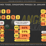 data singapore 2025, prediksi singapore hari ini 2025, keluaran singapore 2025, pengeluaran singapore 2025, paito singapore 2025, bocoran angka singapore , bocoran singapore,