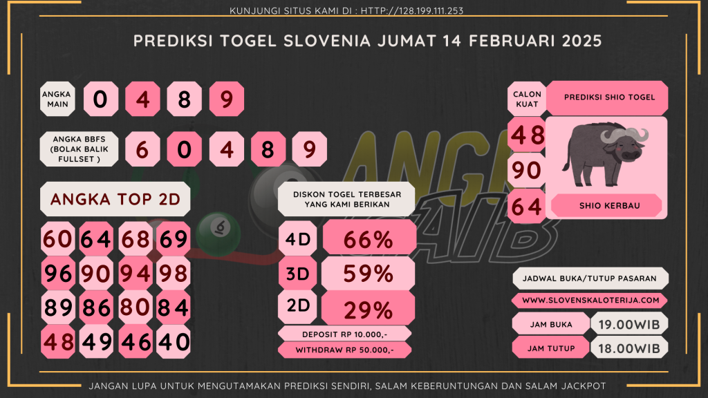 data slovenia 2025, prediksi slovenia hari ini 2025, keluaran slovenia 2025,