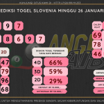 data slovenia 2025, prediksi slovenia hari ini 2025, keluaran slovenia 2025,