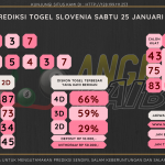 data slovenia 2025, prediksi slovenia hari ini 2025, keluaran slovenia 2025,