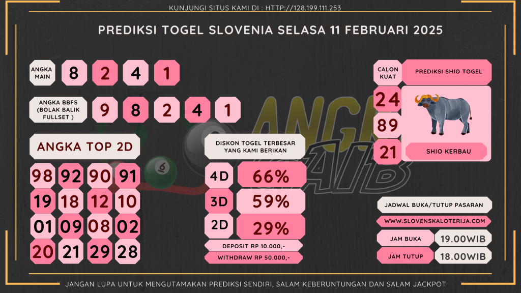 data slovenia 2025, prediksi slovenia hari ini 2025, keluaran slovenia 2025,
