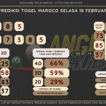data maroco 2025, prediksi maroco hari ini 2025, keluaran maroco 2025, pengeluaran maroco 2025, paito maroco 2025, bocoran angka maroco, bocoran maroco,