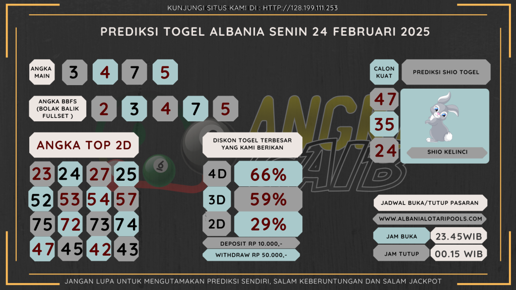 data albania 2025, prediksi albania hari ini 2025, keluaran albania 2025,