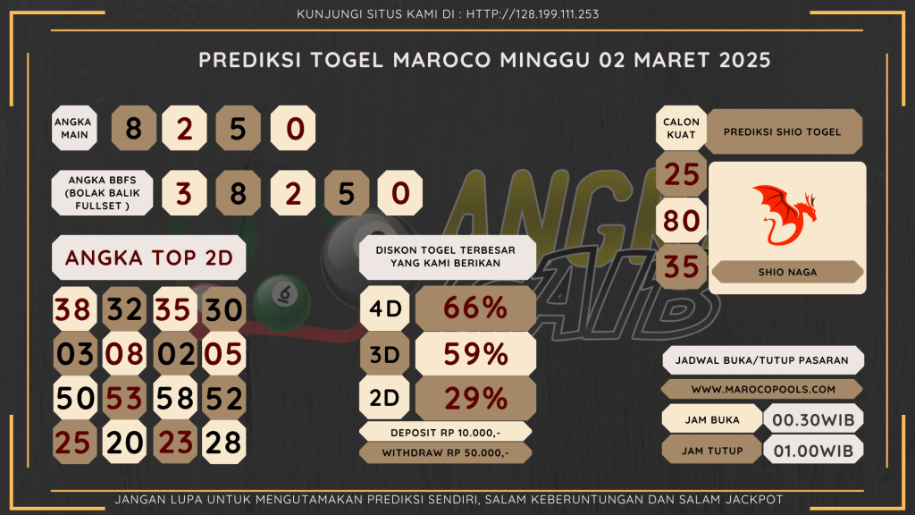 data maroco 2025, prediksi maroco hari ini 2025, keluaran maroco 2025, pengeluaran maroco 2025, paito maroco 2025, bocoran angka maroco, bocoran maroco,