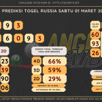 data Russia 2025, prediksi Russia hari ini 2025, keluaran Russia 2025, pengeluaran Russia 2025, paito Russia 2025, bocoran angka Russia , bocoran Russia,