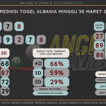 data albania 2025, prediksi albania hari ini 2025, keluaran albania 2025,