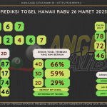 data HAWAII 2025, prediksi HAWAII hari ini 2025, keluaran HAWAII 2025, pengeluaran HAWAII 2025, paito HAWAII 2025, bocoran angka HAWAII, bocoran HAWAII,