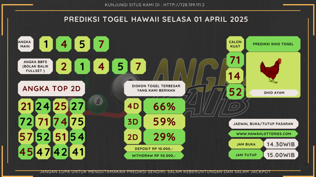data HAWAII 2025, prediksi HAWAII hari ini 2025, keluaran HAWAII 2025, pengeluaran HAWAII 2025, paito HAWAII 2025, bocoran angka HAWAII, bocoran HAWAII,