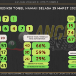 data HAWAII 2025, prediksi HAWAII hari ini 2025, keluaran HAWAII 2025, pengeluaran HAWAII 2025, paito HAWAII 2025, bocoran angka HAWAII, bocoran HAWAII,