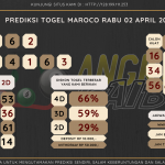 data maroco 2025, prediksi maroco hari ini 2025, keluaran maroco 2025, pengeluaran maroco 2025, paito maroco 2025, bocoran angka maroco, bocoran maroco,