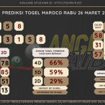 data maroco 2025, prediksi maroco hari ini 2025, keluaran maroco 2025, pengeluaran maroco 2025, paito maroco 2025, bocoran angka maroco, bocoran maroco,
