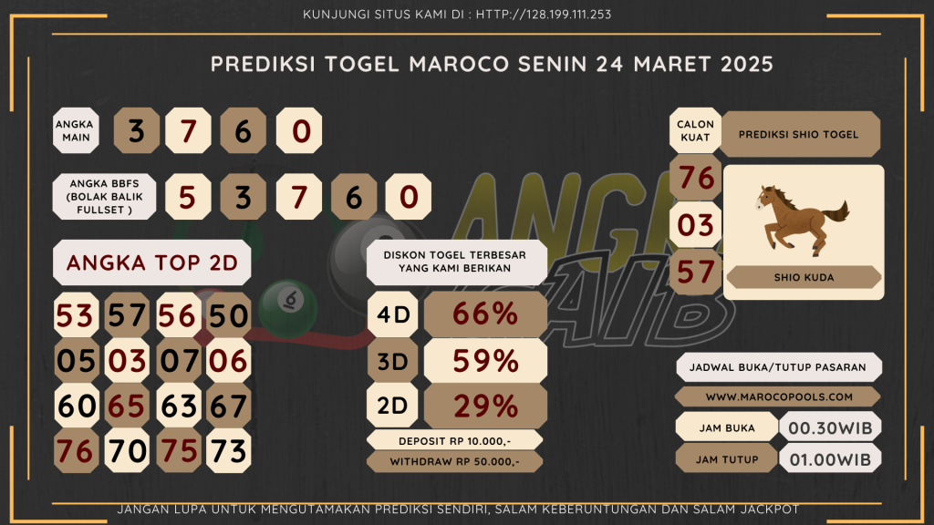 data maroco 2025, prediksi maroco hari ini 2025, keluaran maroco 2025, pengeluaran maroco 2025, paito maroco 2025, bocoran angka maroco, bocoran maroco,