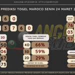 data maroco 2025, prediksi maroco hari ini 2025, keluaran maroco 2025, pengeluaran maroco 2025, paito maroco 2025, bocoran angka maroco, bocoran maroco,