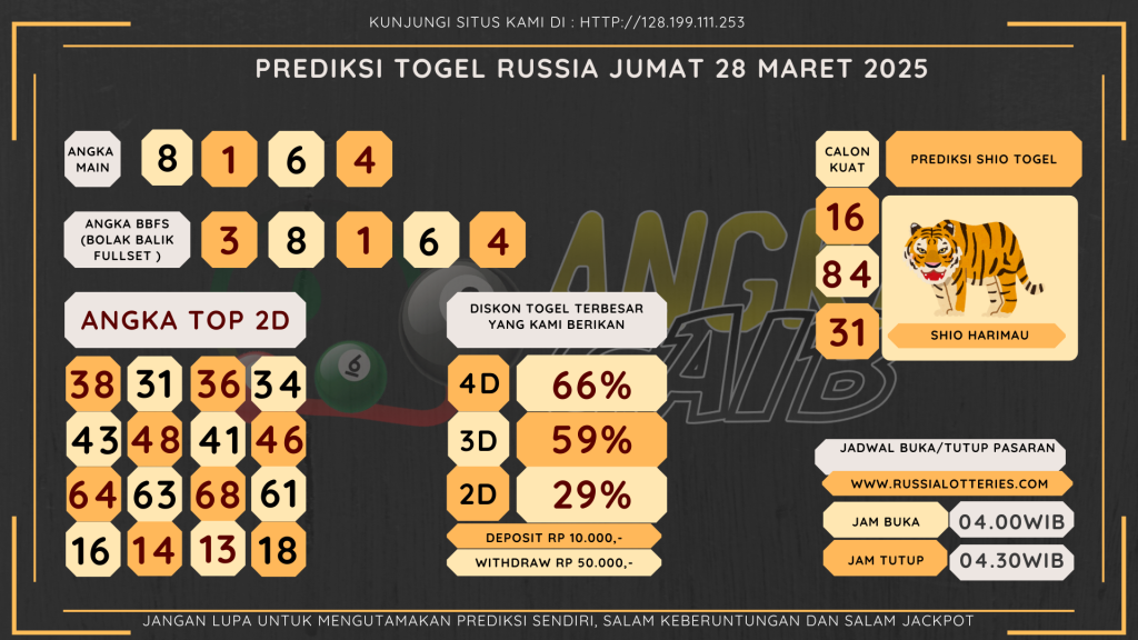 Bocoran angka togel sydney akurat dan jitu 2025