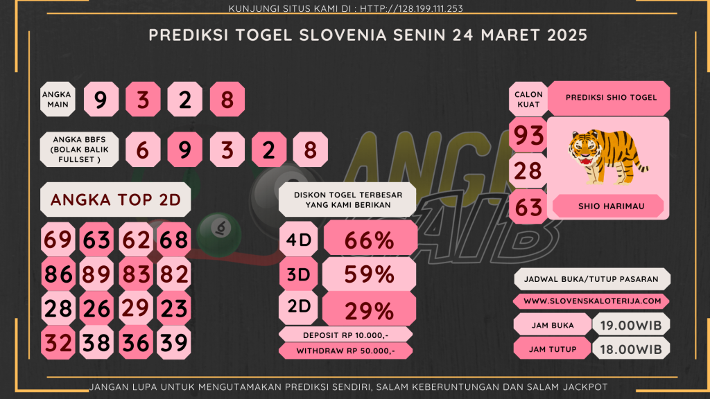 data slovenia 2025, prediksi slovenia hari ini 2025, keluaran slovenia 2025,
