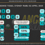 data sydney 2025, prediksi sydney hari ini 2025, keluaran sydney 2025, pengeluaran sydney 2025, paito sydney 2025, bocoran angka sydney , bocoran sydney